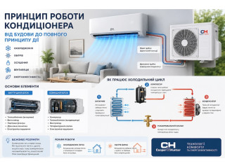 Принцип роботи кондиціонера: від будови до повного принципу дії