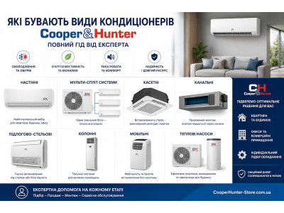 Які бувають види кондиціонерів Cooper&Hunter: повний гід від експерта