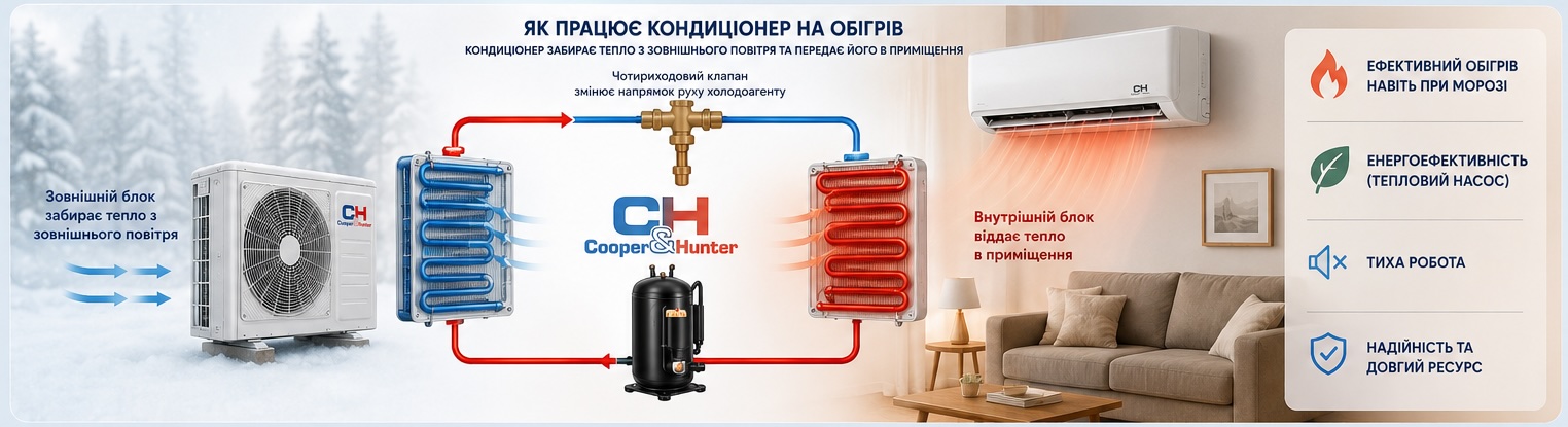 Як працює кондиціонер на обігрів