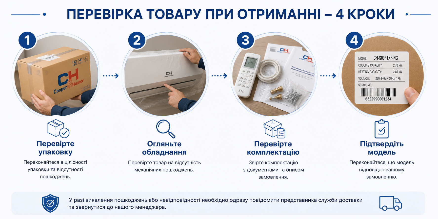Інструкція з перевірки кондиціонера при отриманні замовлення